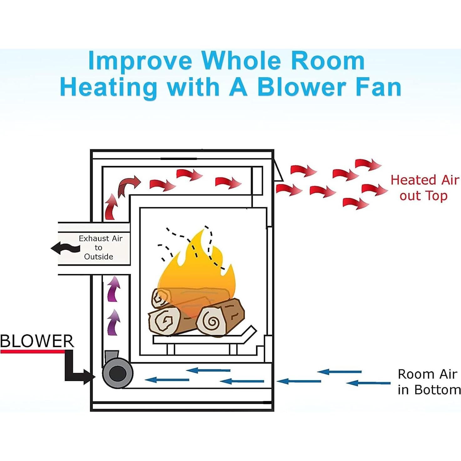 Ventilador de Chimenea Hipoilk GA3700 160 CFM 3000 RPM