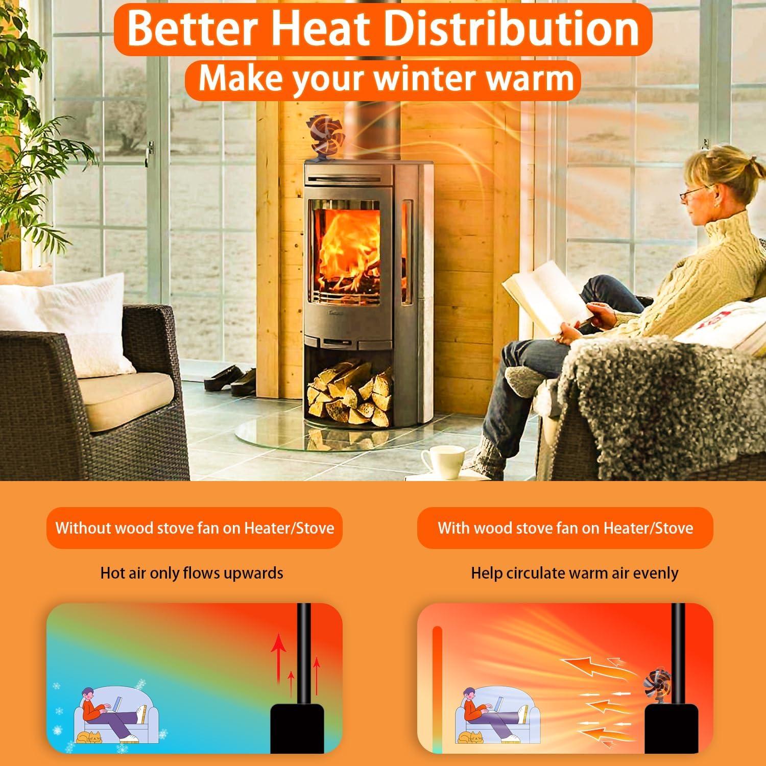 Ventilador de Estufa Tomersun XYD-616BU 6 Aspas Negro