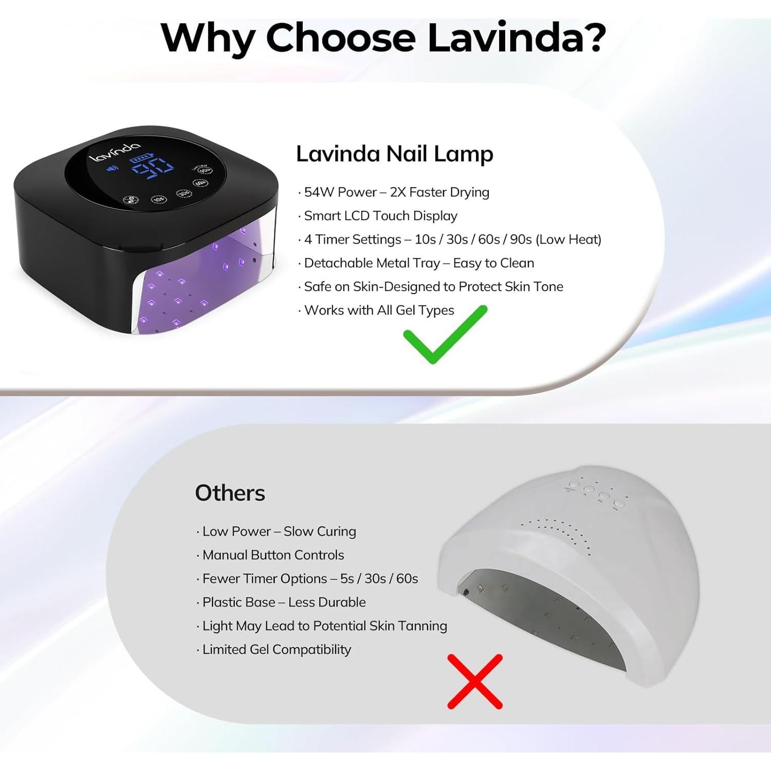 Lámpara UV para Uñas Lavinda 54W Recargable con Pantalla Táctil