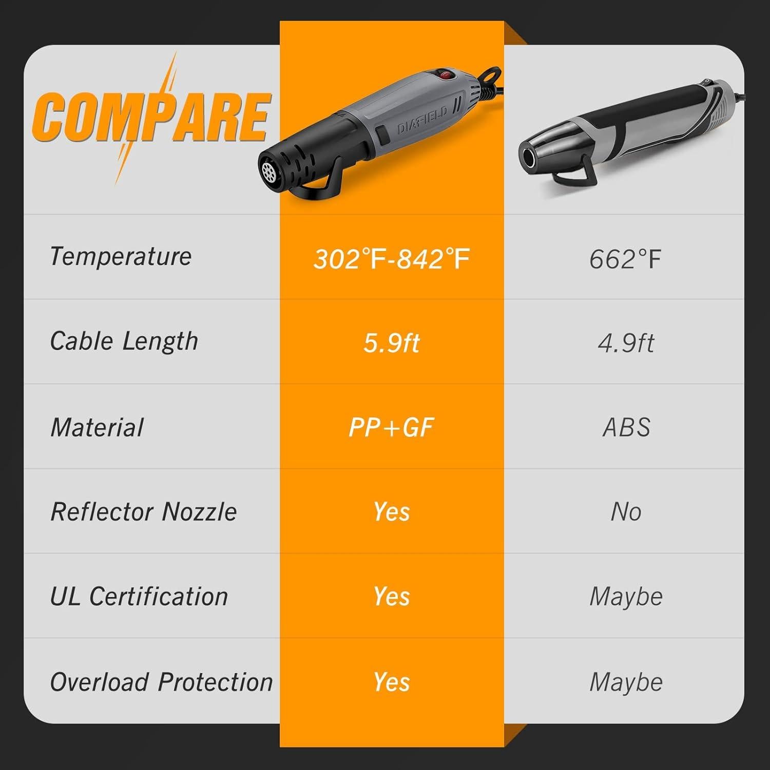 Pistola de Calor Mini DIAFIELD 150-450°C 1.8m Cable