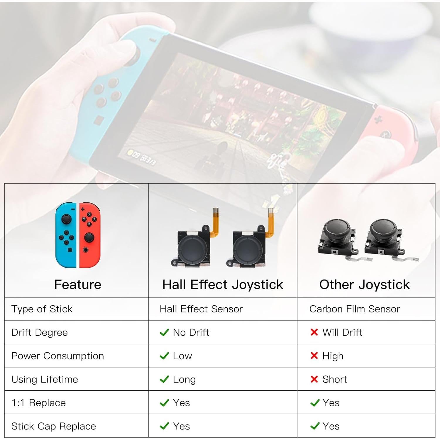 Joystick de Efecto Hall TMR BRONAL para JoyCon Switch - 2 Paquete