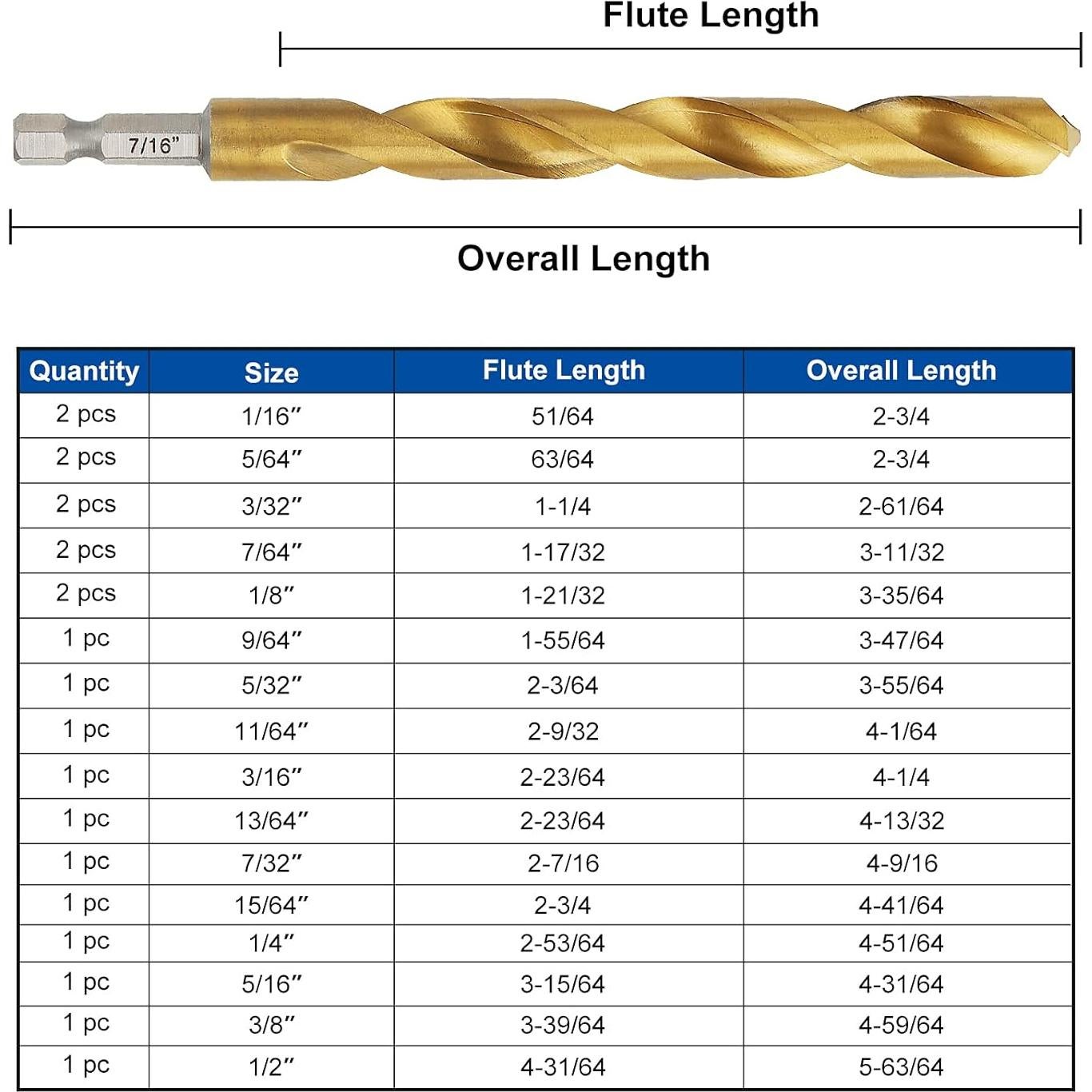 Juego de Brocas de Percusión COMOWARE 21 Pcs HSS Titanio