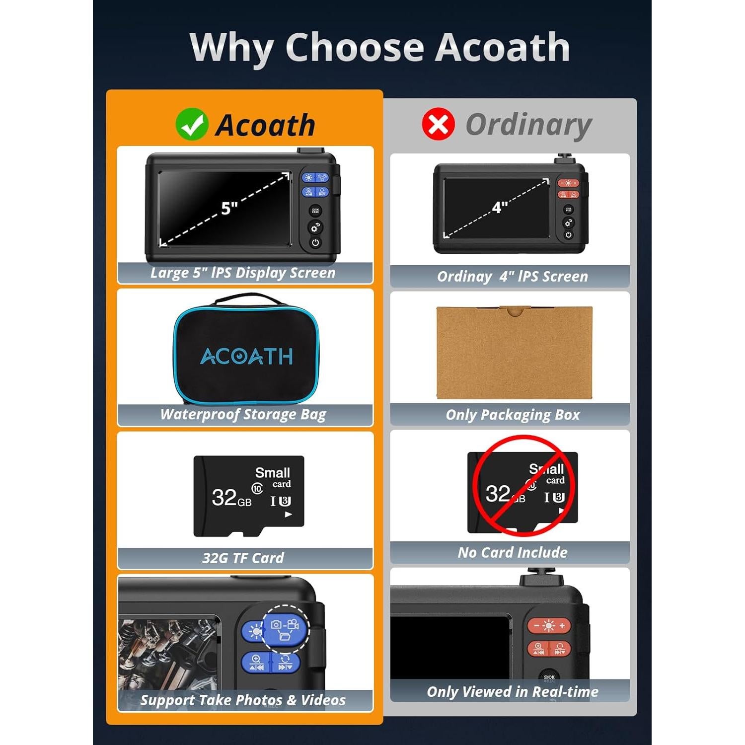 Cámara Endoscópica Acoath 3m Doble Lente 1080P IP67