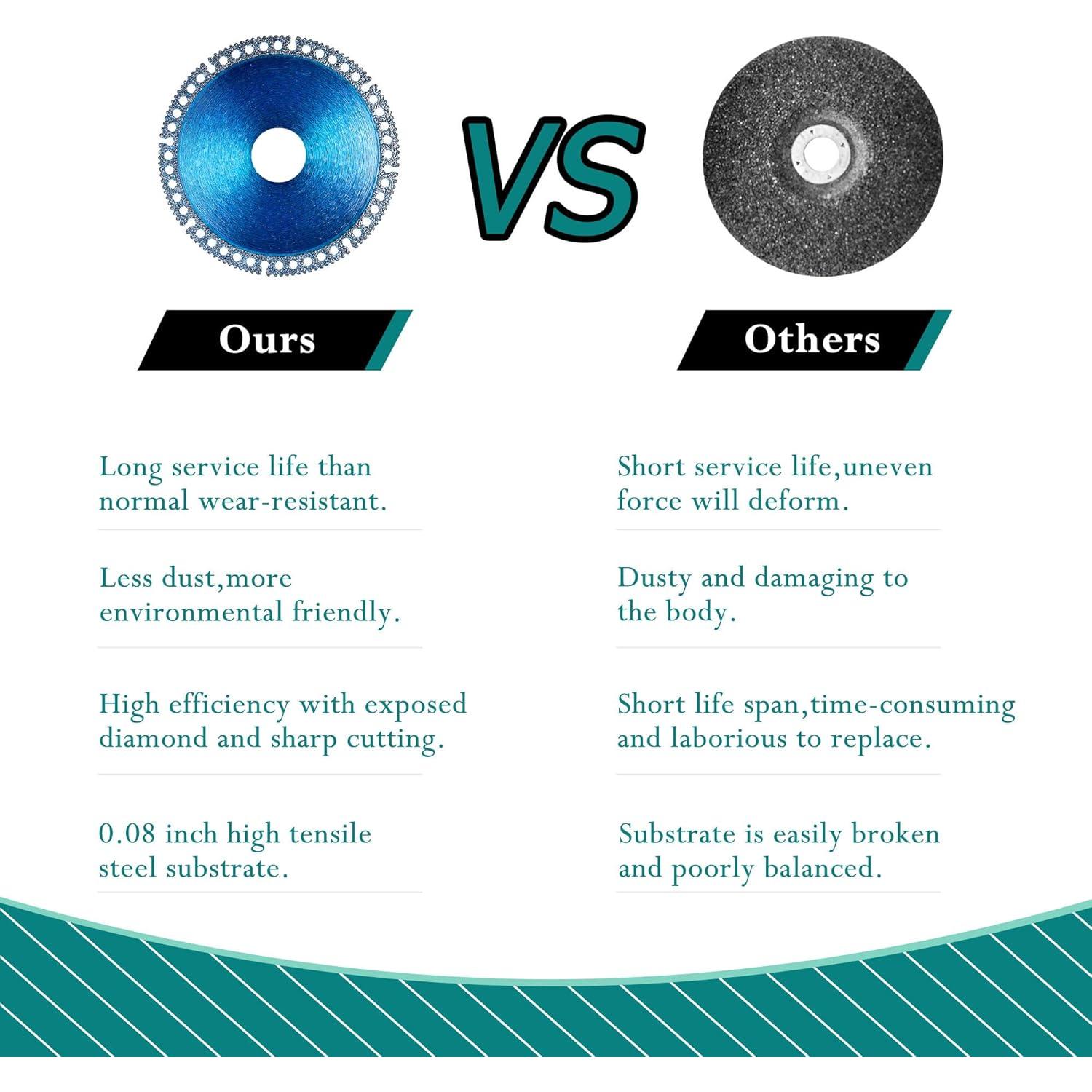 Disco Indestructible Mornajina 115mm 5 Paquetes Corte Suave