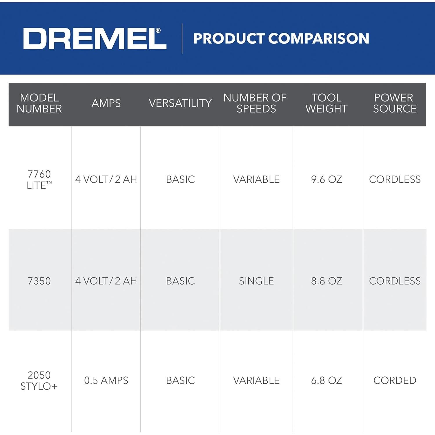 Dremel Lite 7760 N/10 Herramienta Rotativa Inalámbrica 4V