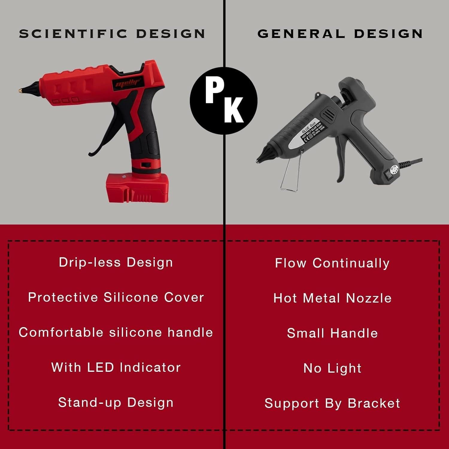 Pistola de Pegamento Caliente Inalámbrica Mellif 18V 100W