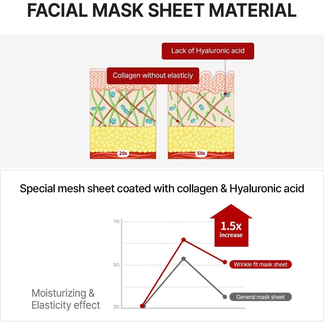 MEDITHERAPY Wrinkle fit Korean Mesh Sheet Masks (7EA), Collagen Mesh Sheet Mask for Glowing Skin, Daily Facial Mask, Hyaluronic acid Facial Mask, Korean Skincare