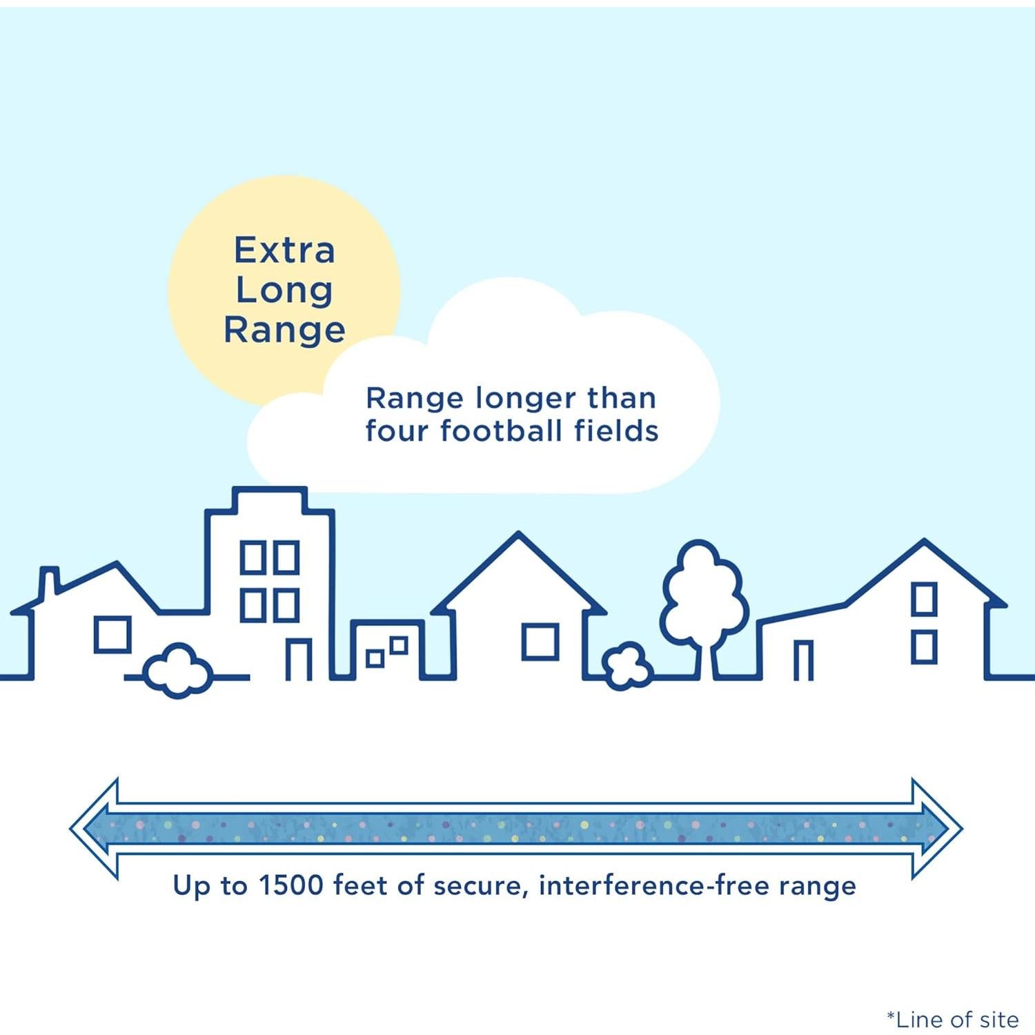 Monitor para Bebés Panasonic KX-HN4001W con Cámara 3.5"