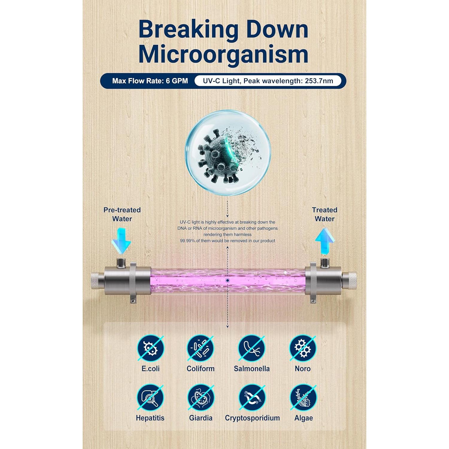 Filtro Purificador de Agua UV HQUA OWS-6 25W 6GPM con Tubo Extra