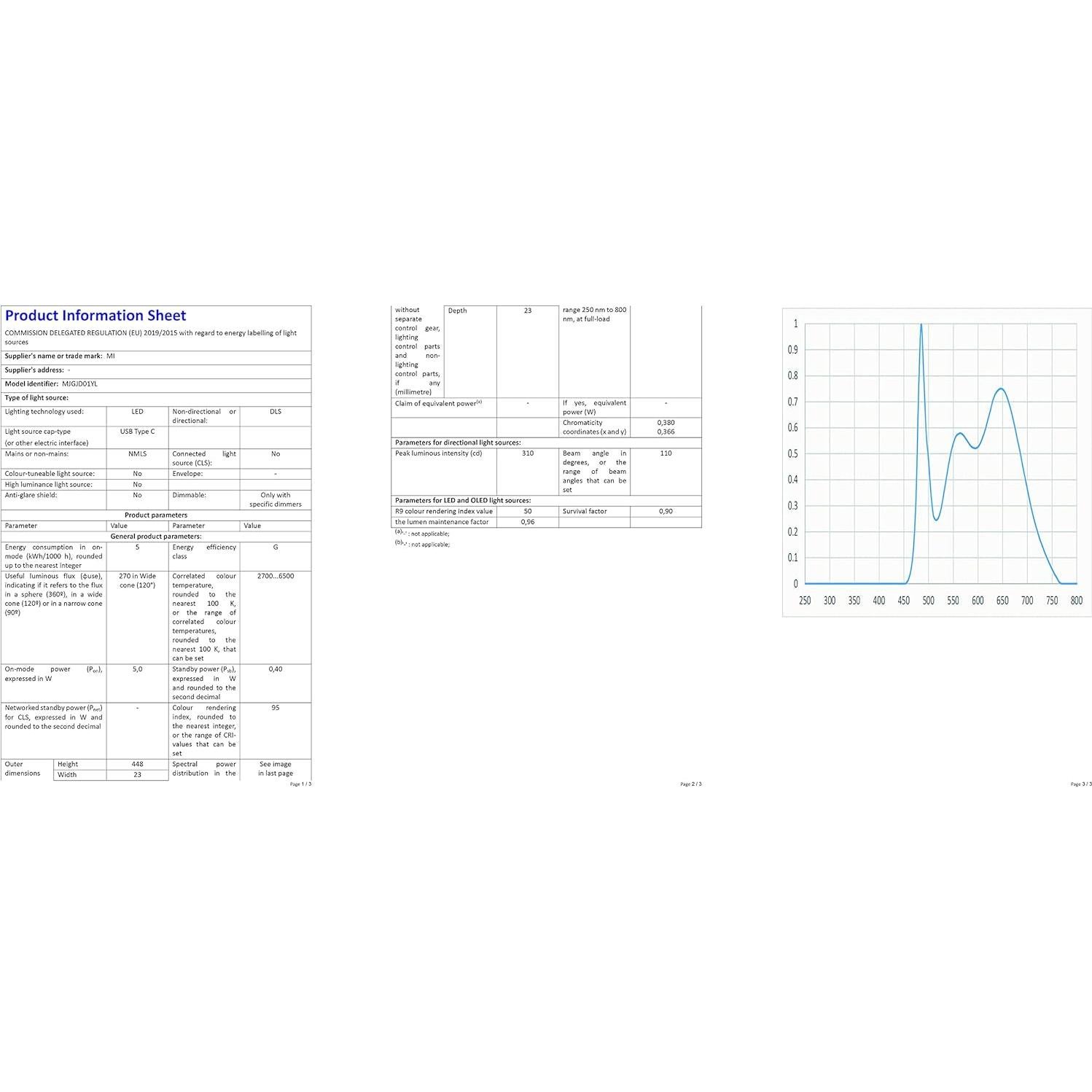 Xiaomi Barra de Luz para Monitor - Control Remoto, 40 cm