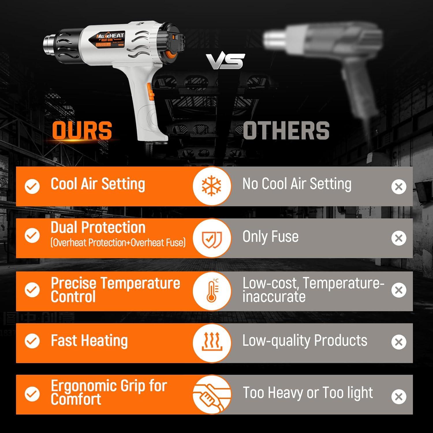 Pistola de Calor Maxxheat 1800W con Doble Fusible y 4 Boquillas