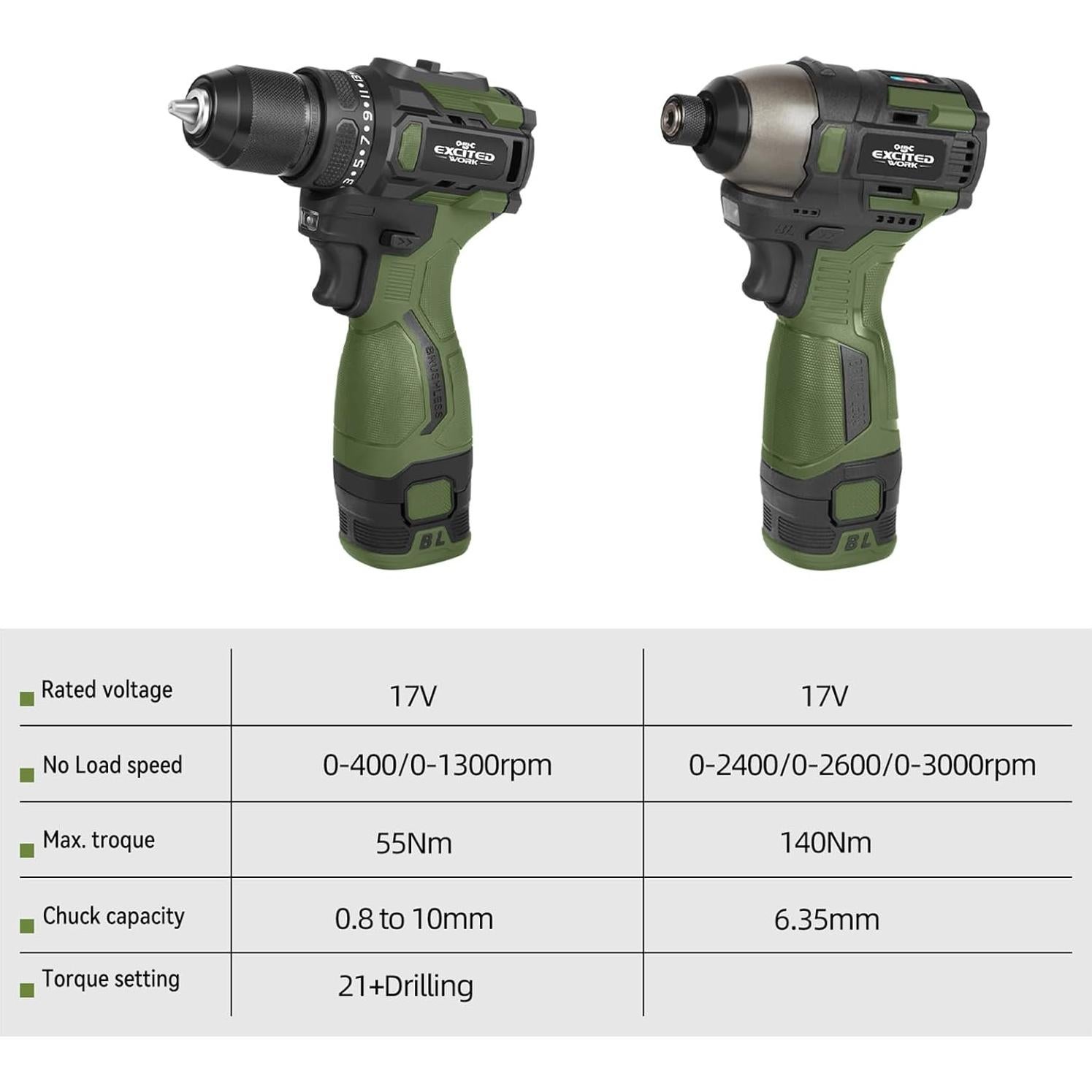 Juego de Taladro Atornillador Inalámbrico LAZYLAND 17V 140Nm
