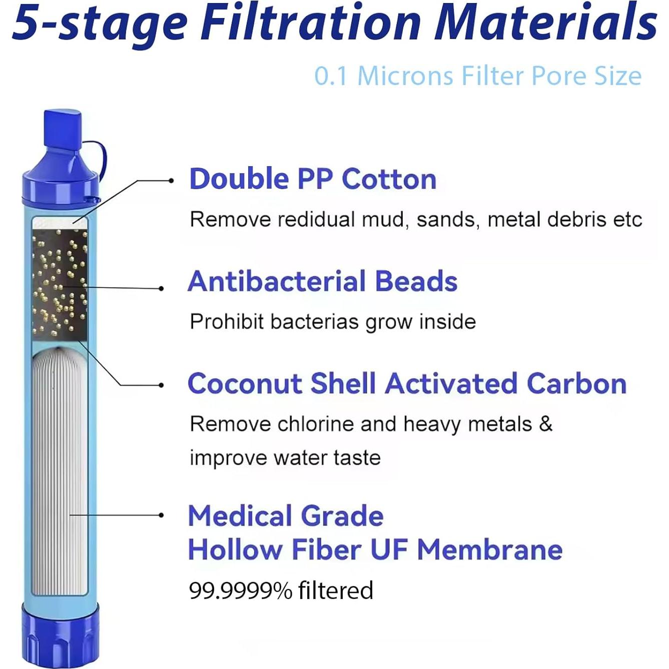 Popote Filtro de Agua MHarbor 1 Paquete Portátil 80g