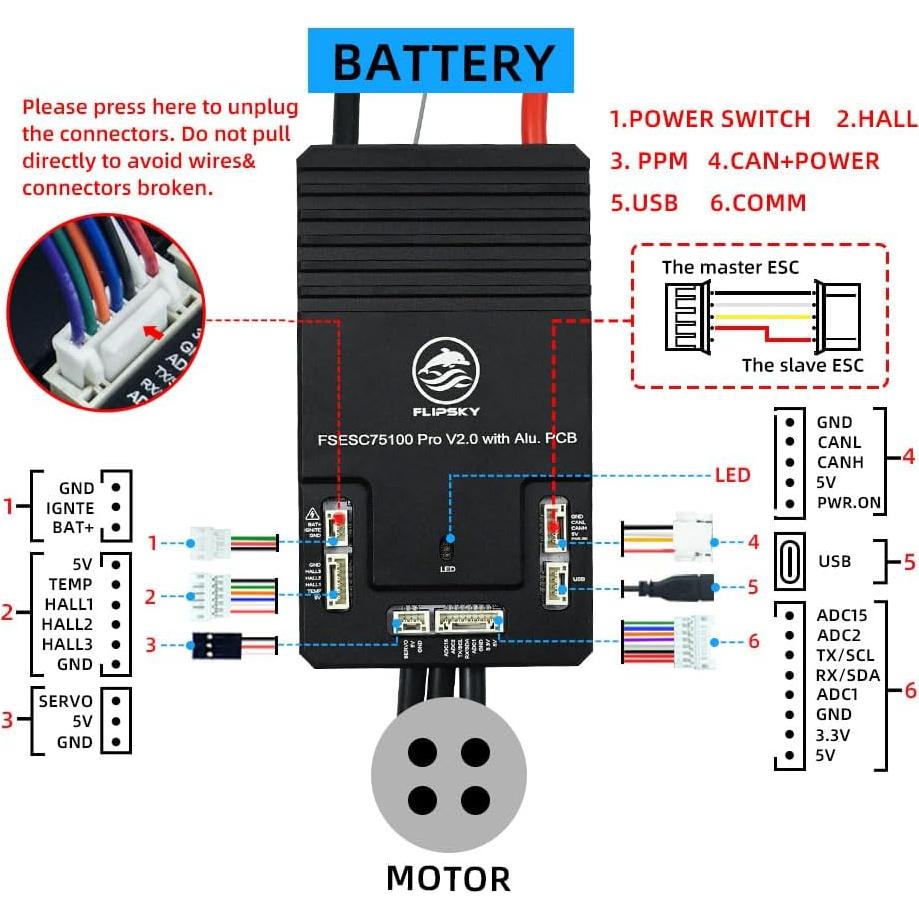 FLIPSKY 75100 Pro V2.0 with Aluminum PCB with Power Button Based on VESC for Electric Skateboard/Scooter/Ebike Speed Controller