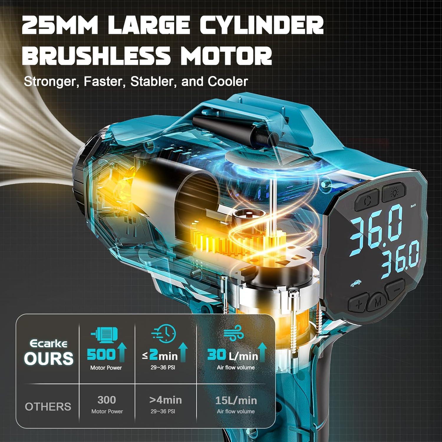 Compresor de Aire Portátil LIVOWALNY 160 PSI para Batería Makita 18V