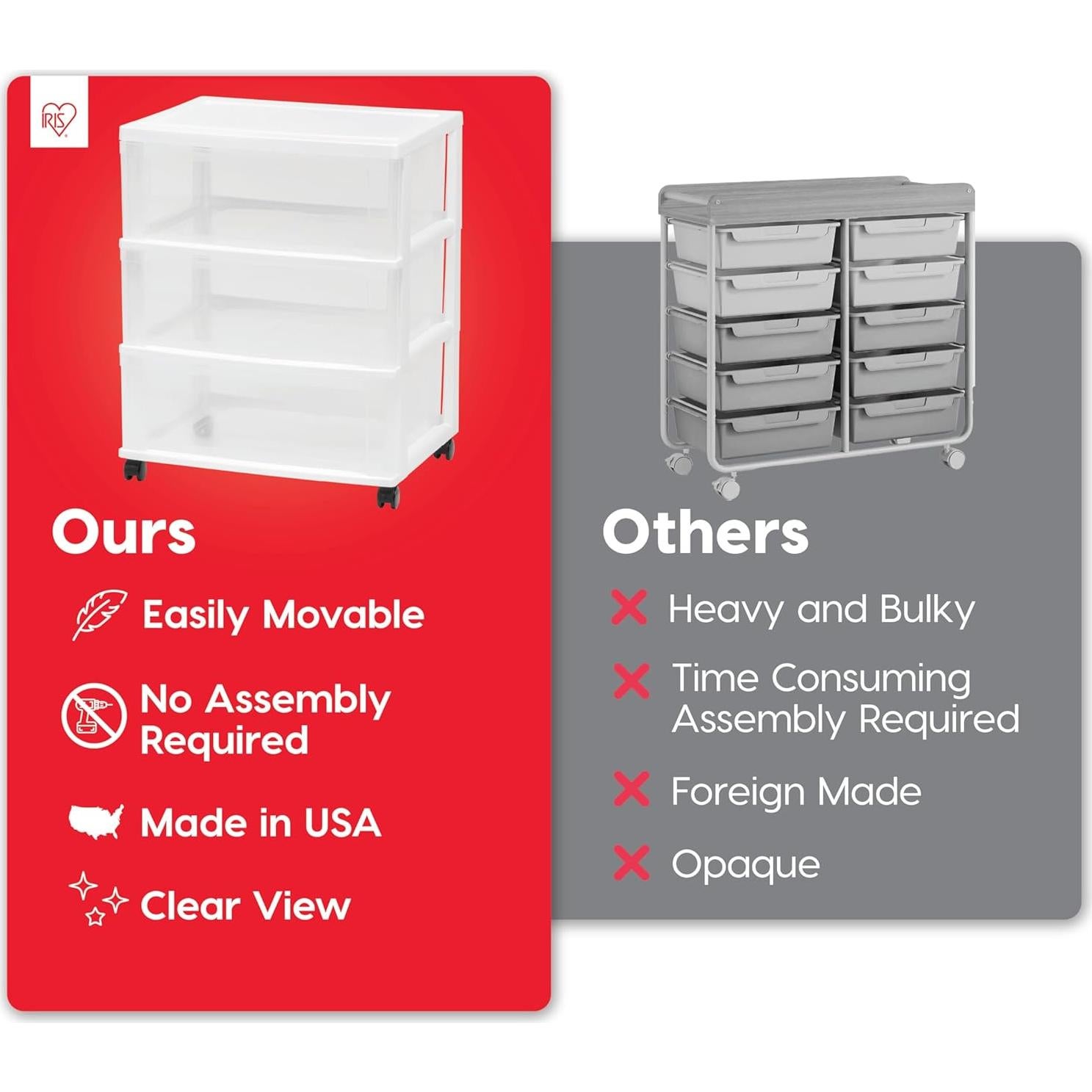 Carro de Almacenamiento IRIS USA, 3 Cajones, Blanco