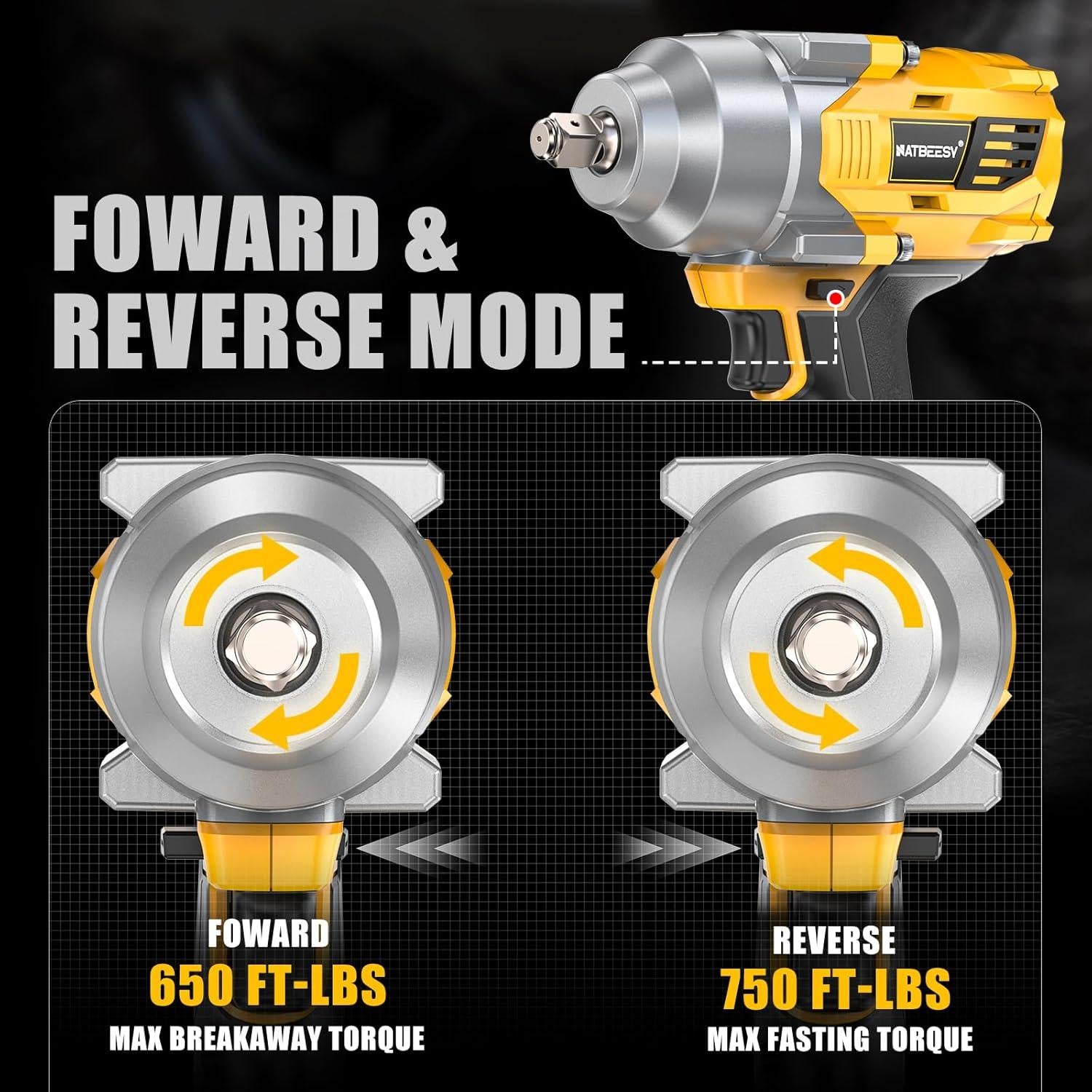 Llave de impacto inalámbrica NATBEESY 1/2" 1000N.m 20V