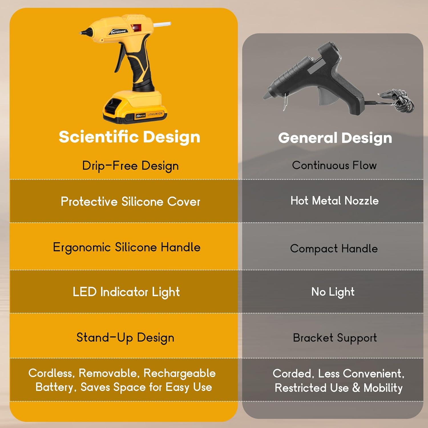 Pistola de Pegamento Caliente Inalámbrica ROTESONNE Mini 30 Palitos