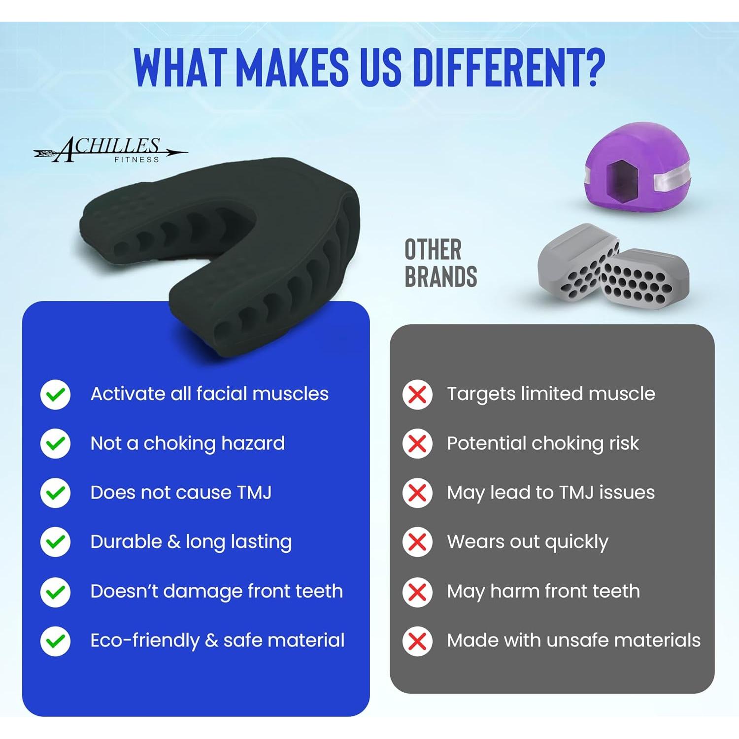 Ejercitador de Mandíbula Achilles Fitness - Reductor Doble Papada