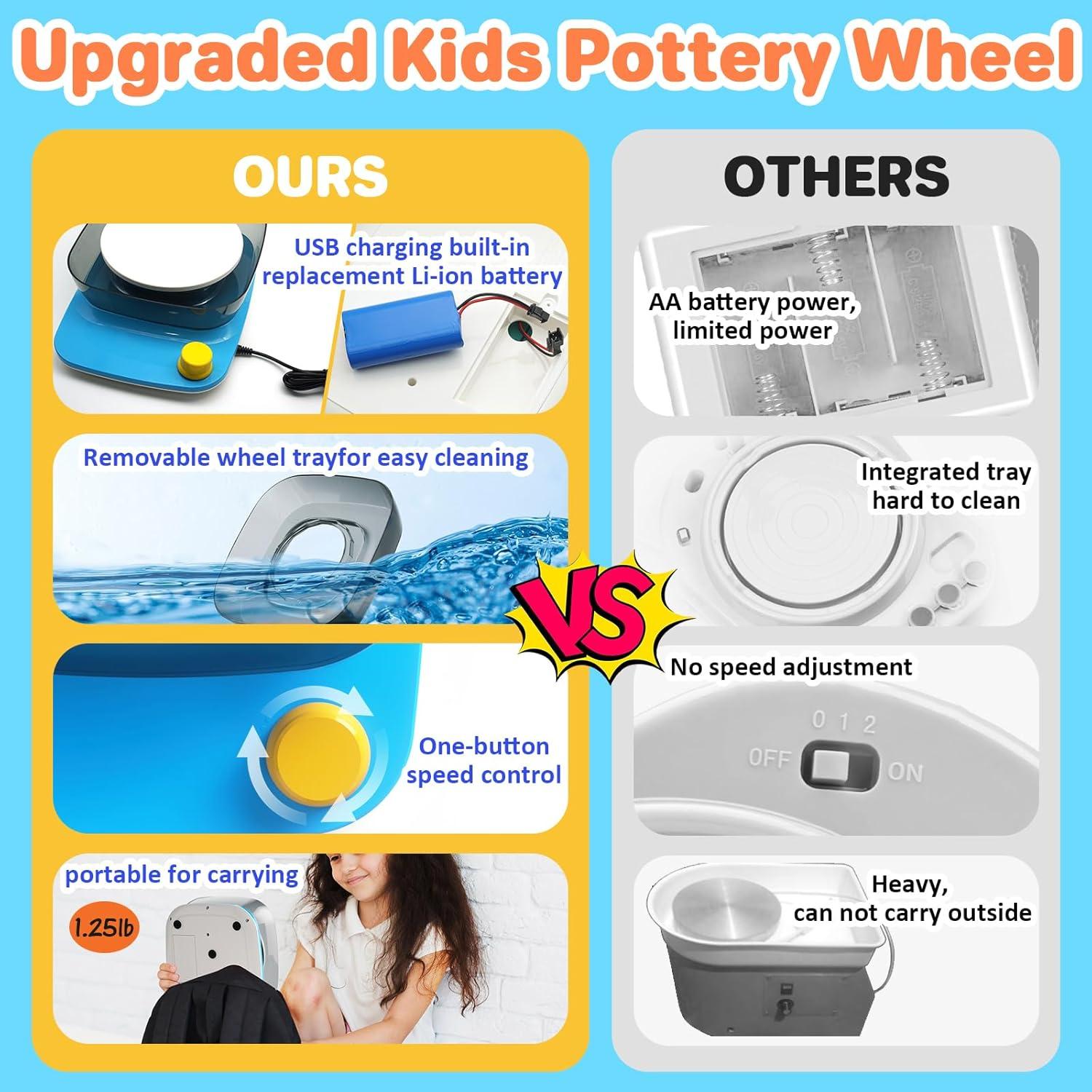 Torno de Alfarería Insnug ISG-84105666 para Niños - Kit Completo