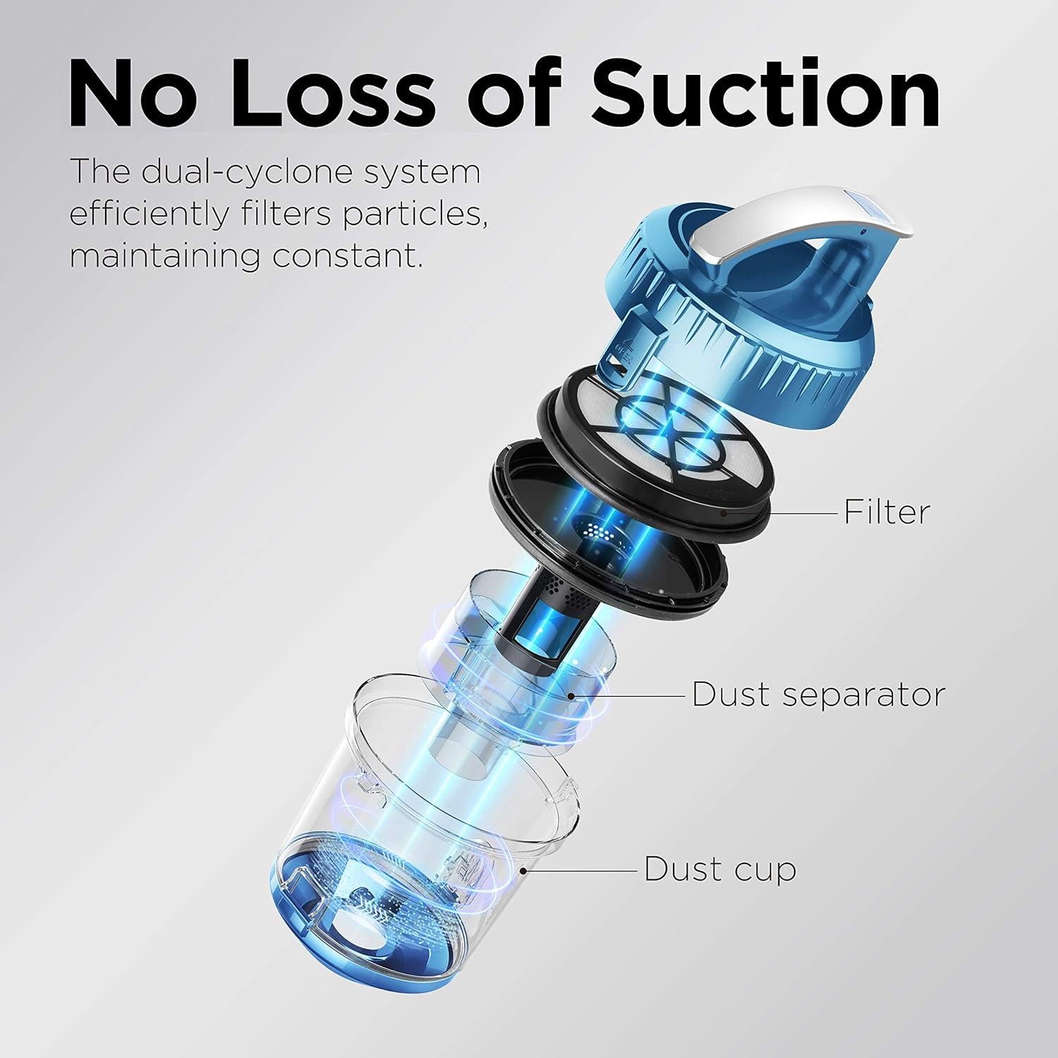 Aspiradora de Cilindro Sin Bolsa Eureka WhirlWind 2.5L Azul