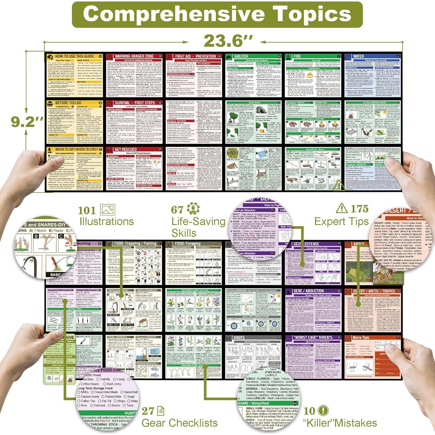 Tiny Pocket Survival Guide EDC Survival Kits Military Grade for Field Emergency, First Aid, Disaster, and Rural Urban Preparedness