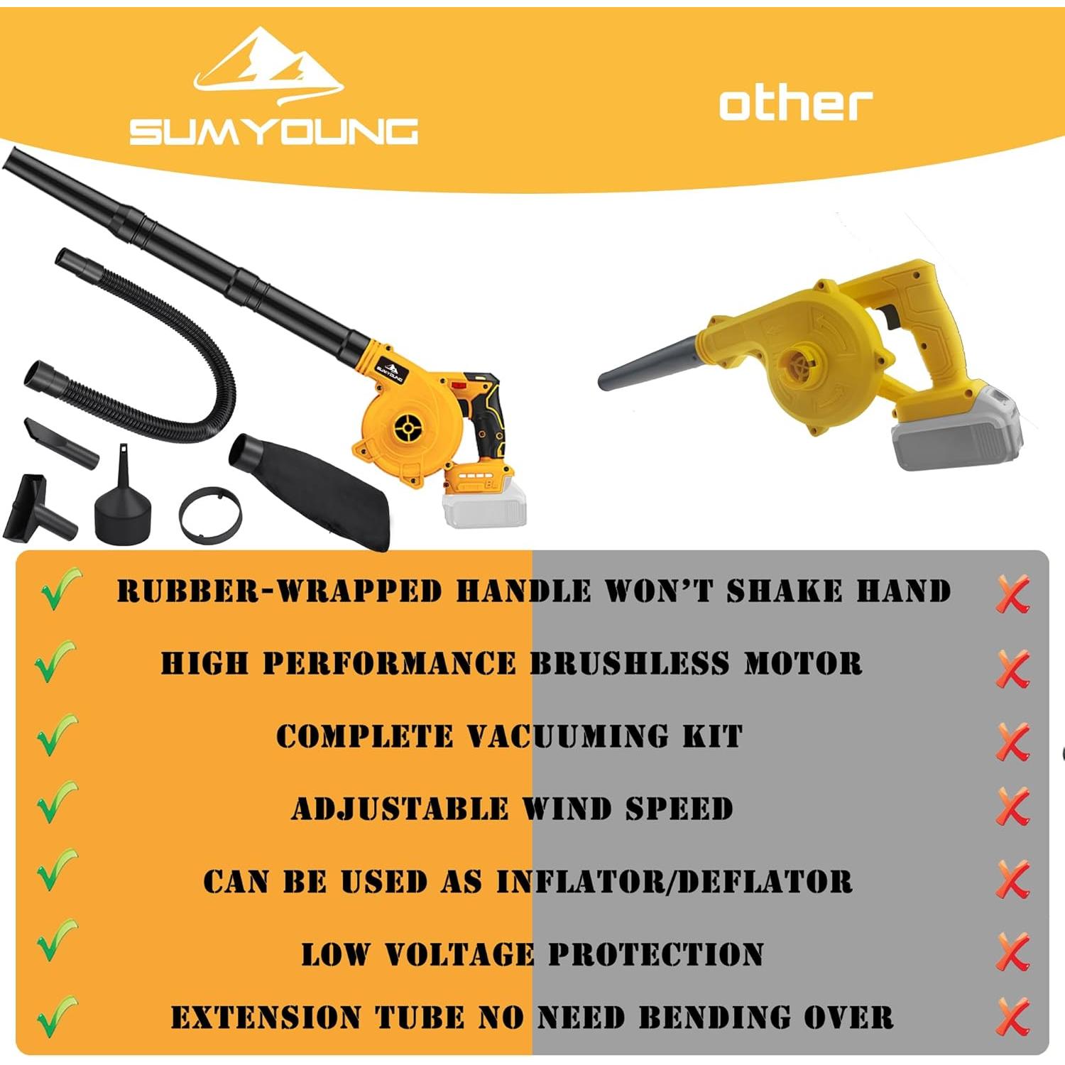 Soplador de Hojas Inalámbrico SUMYOUNG 20V Max 290 km/h 2 en 1