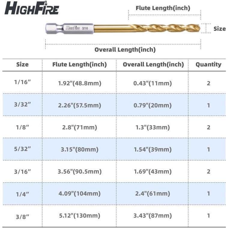 Juego de Brocas Hexagonales HIGHFIRE 1/16" - 12 Piezas para Metal