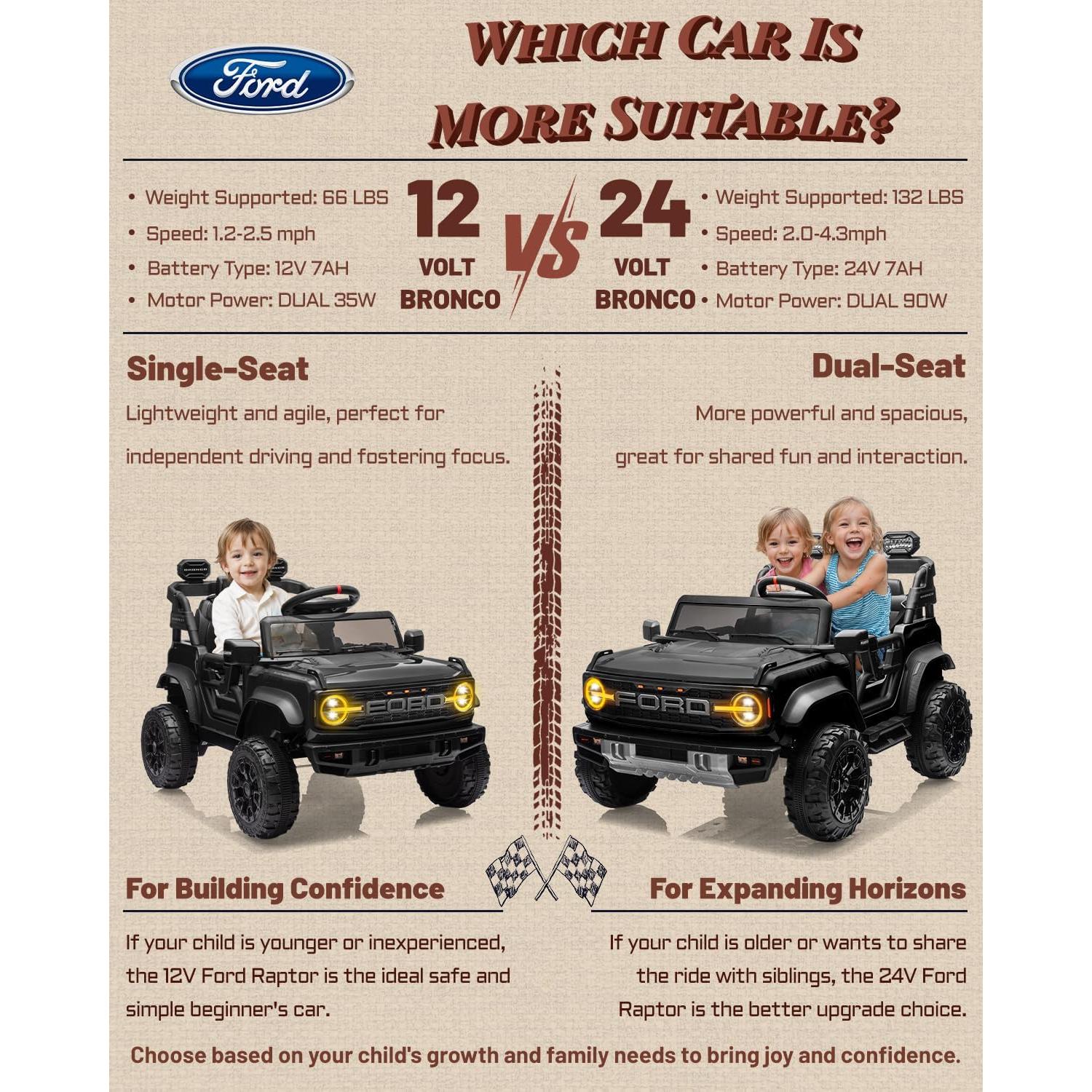 Coche Eléctrico Ford Bronco Raptor 24V Doble Asiento Negro