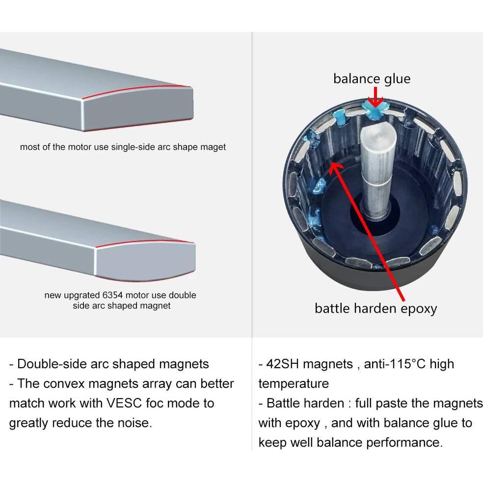 Motor BLDC Flipsky 6354 140KV Eje Corto 8mm para Patineta