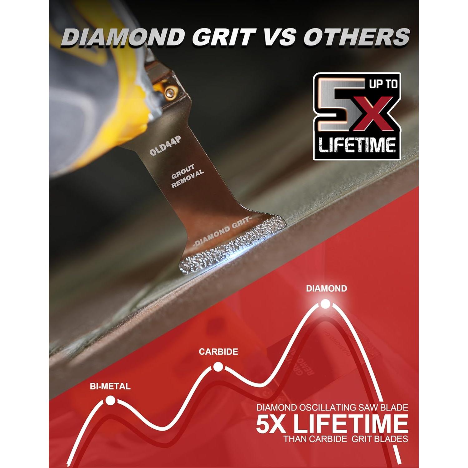 Hoja Oscilante de Diamante EZARC - Paquete de 3 para Limpieza de Mortero