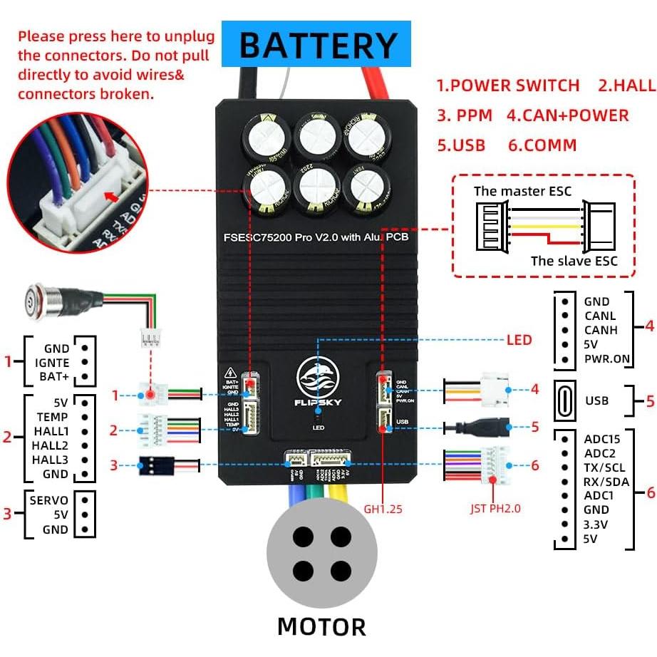Controlador FLIPSKY 75200 Pro V2.0 para patineta eléctrica