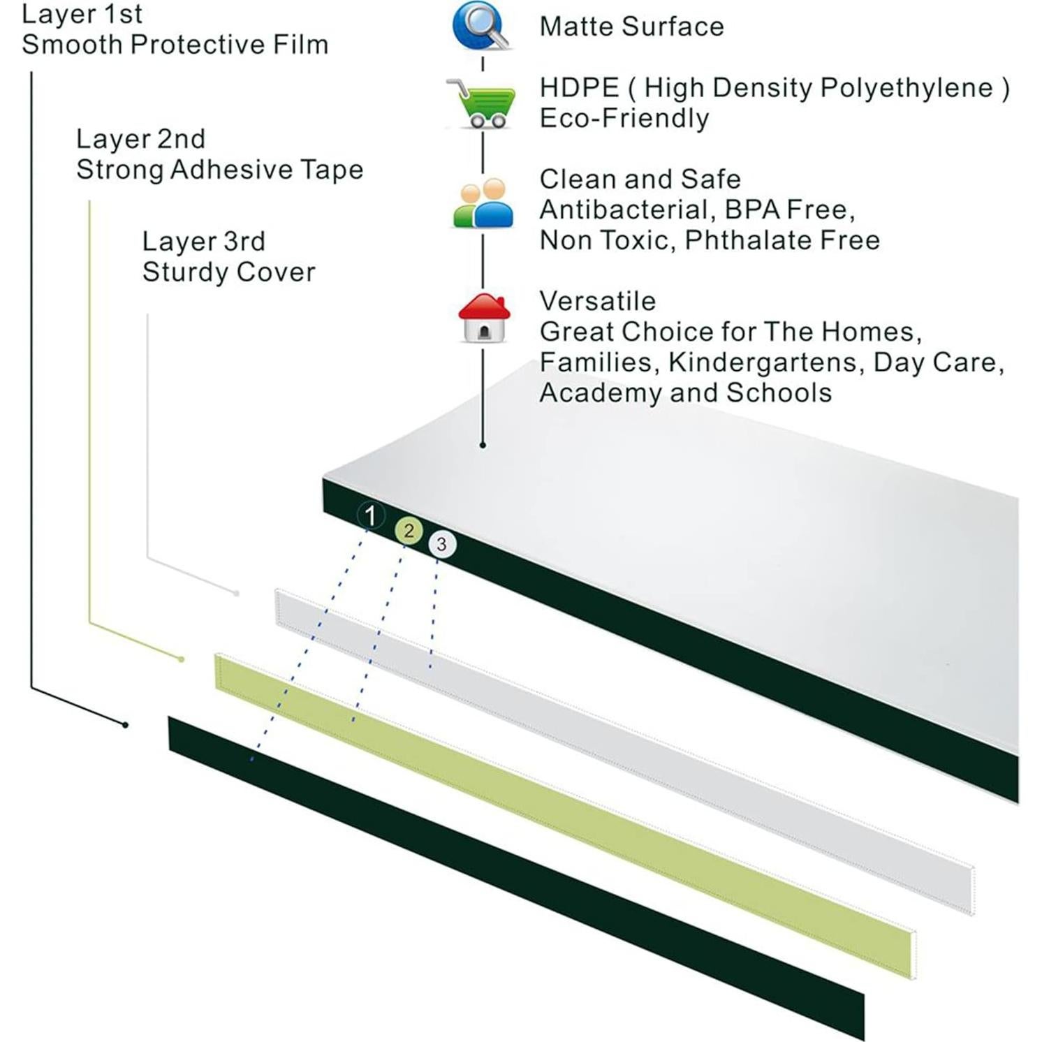 Protector de Puerta Fariita 2PCS Seguridad Infantil Verde