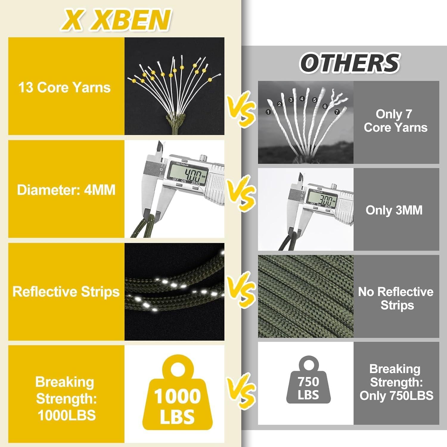 Cuerda Paracord Reflectante 4mm X XBEN 15.24m Verde Amy