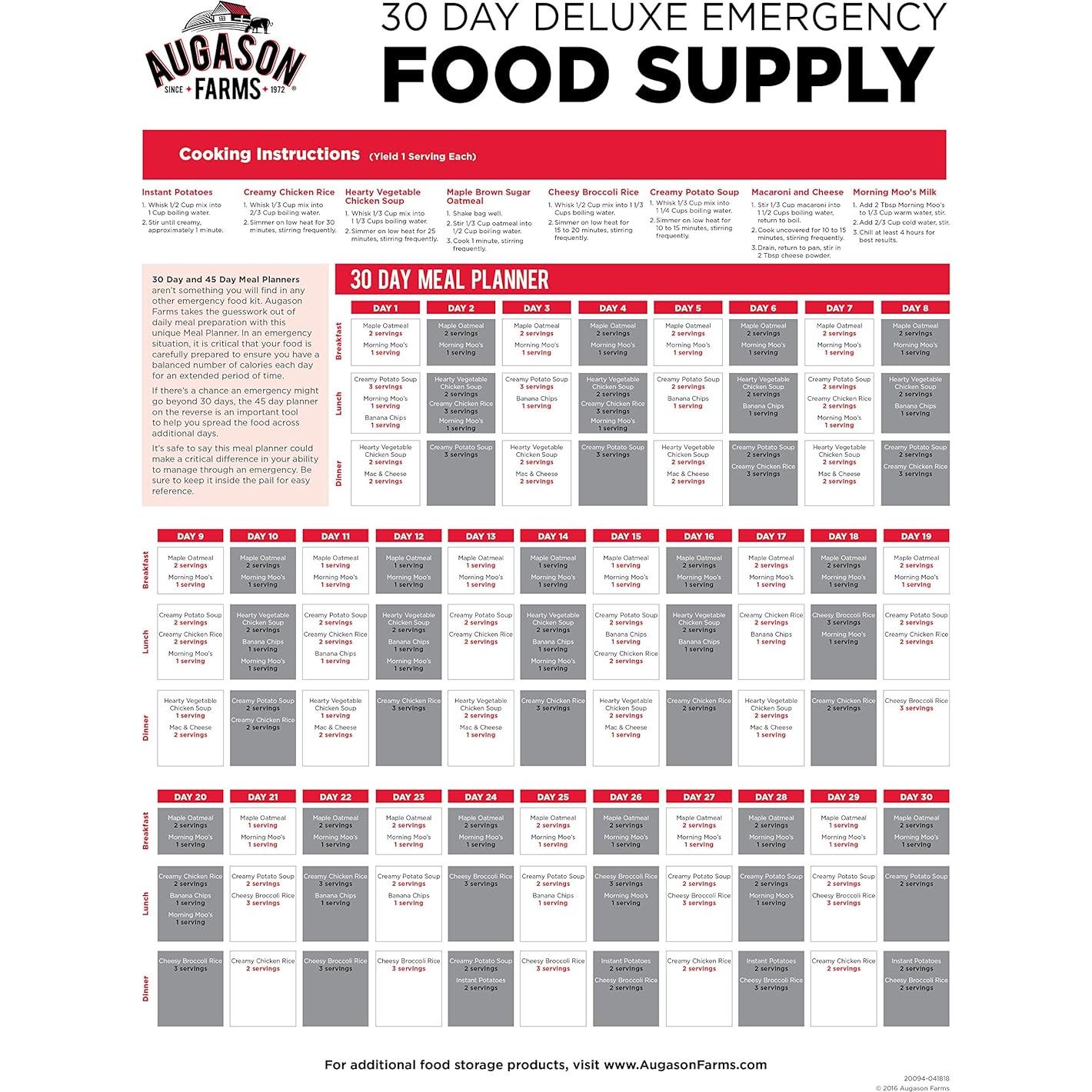 Kit de Alimentos de Emergencia Augason Farms 30 Días 307 Porciones