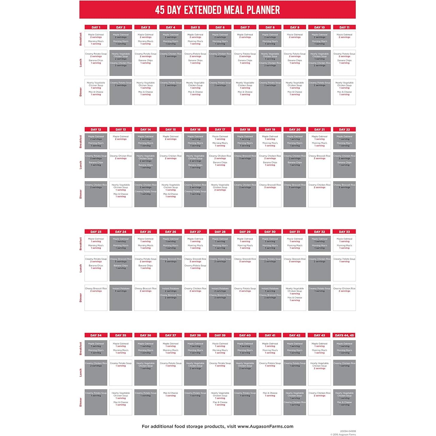Kit de Alimentos de Emergencia Augason Farms 30 Días 307 Porciones