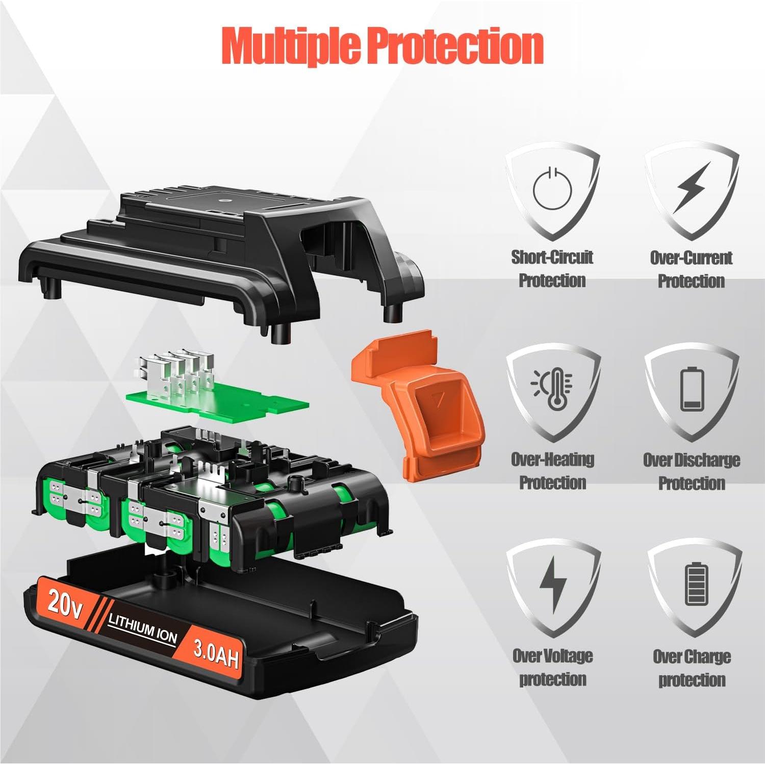 Paquete de 2 Baterías Li-ion 3000mAh 20V PEYESTEN con Cargador