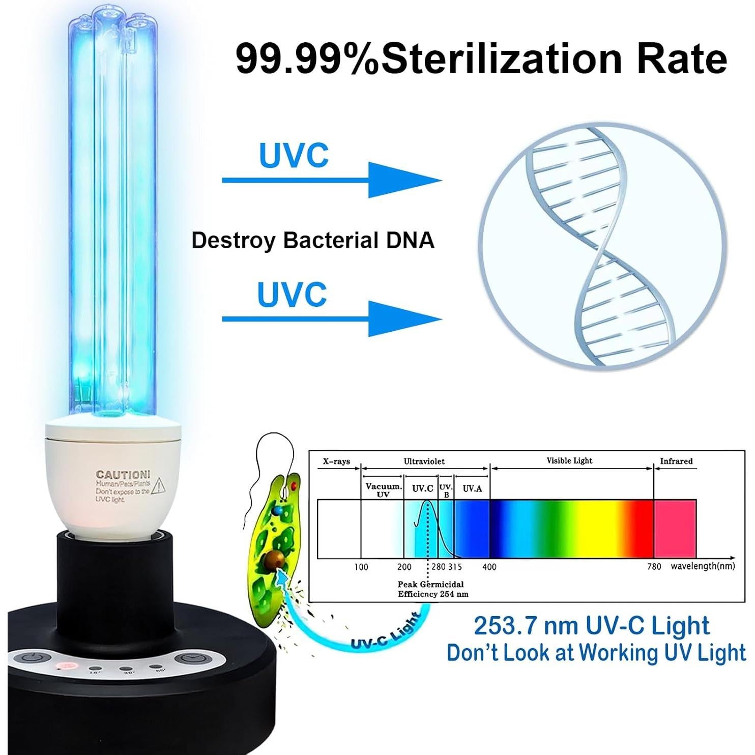 BAIMNOCM UV Light Sanitizer, UVC Disinfection Lamp with E26 Base and Remote Control, UV-C Light Bulb 25 Watts Indoor Use, 1 Count