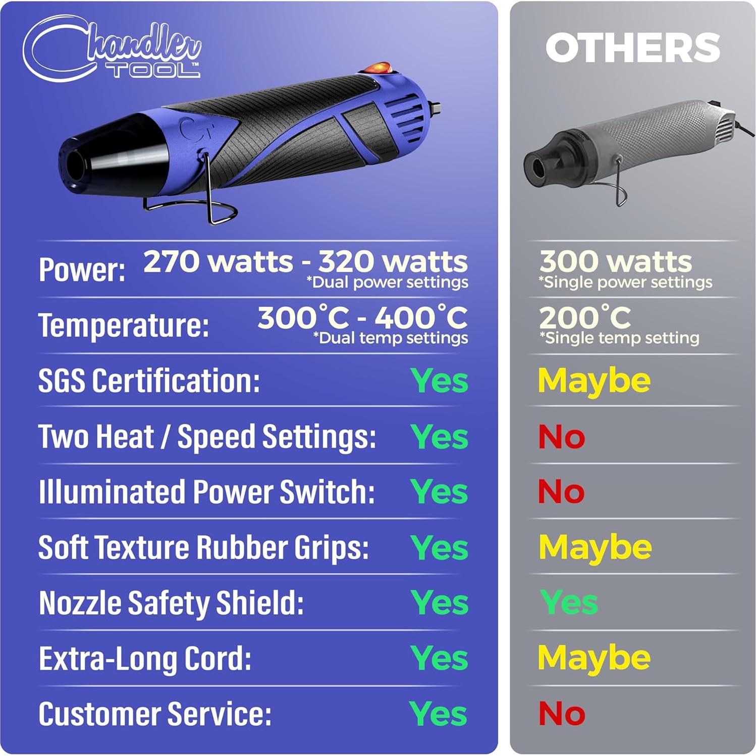 Pistola de Calor Mini Chandler Tool CTHGBB Doble Temperatura