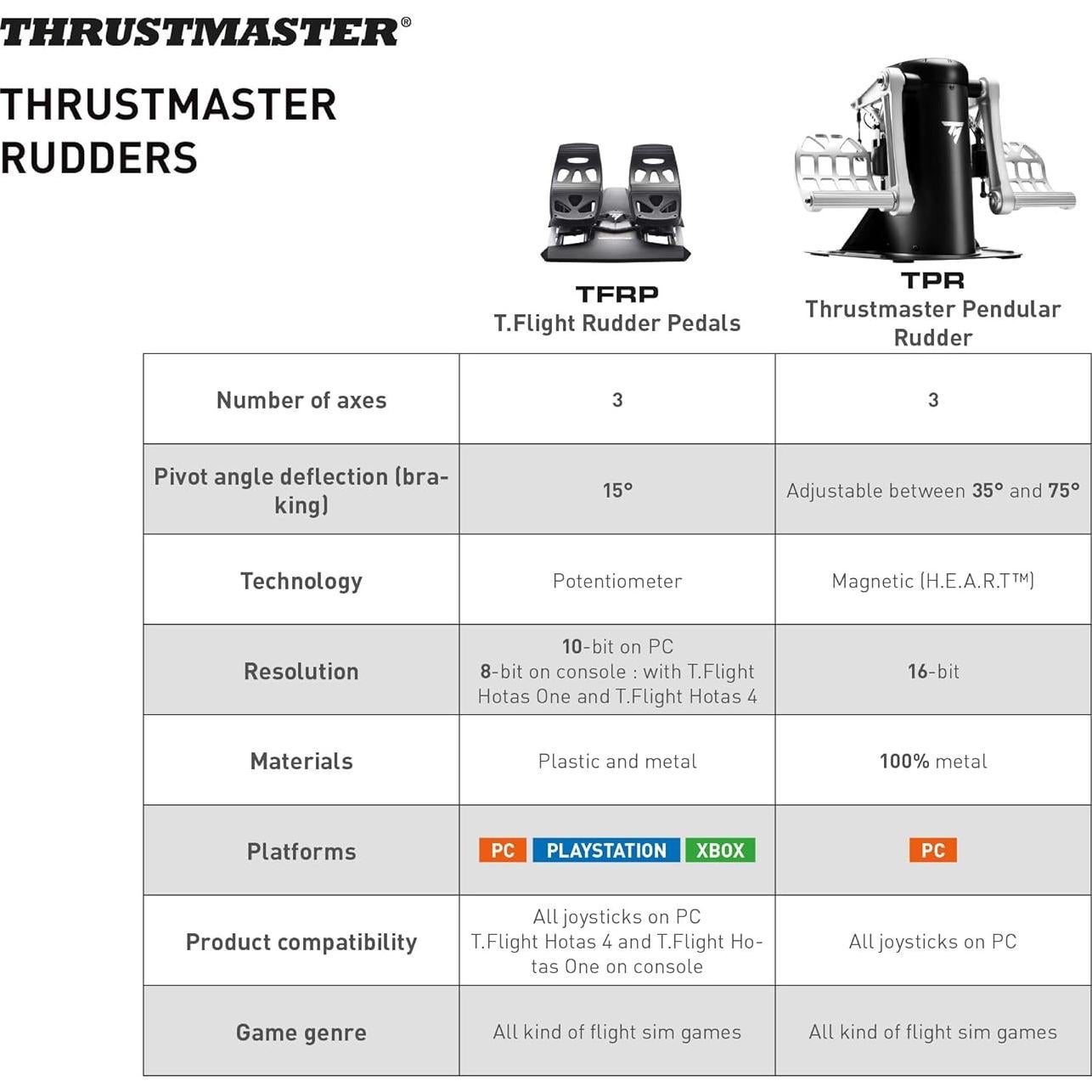 Pedales de Rueda Thrustmaster TFRP para Simuladores de Vuelo