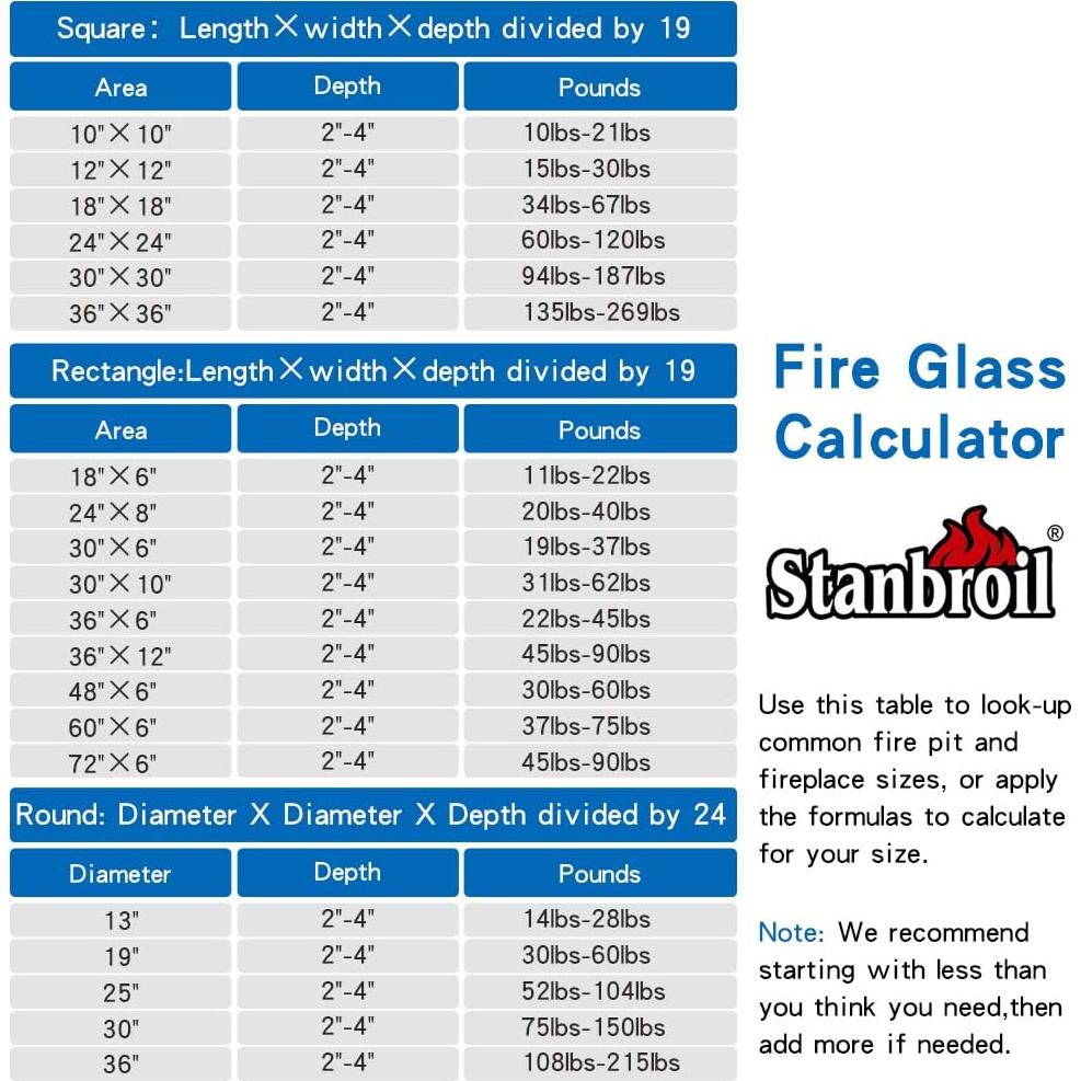 Vidrio de Fuego Stanbroil 4,54 kg Reflectante Platino 1/2"
