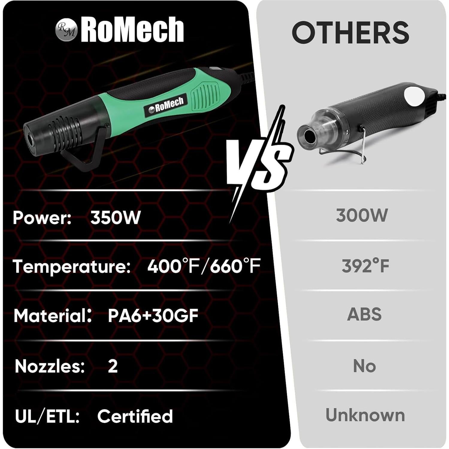 Pistola de Calor ROMECH 350W Doble Temperatura Verde
