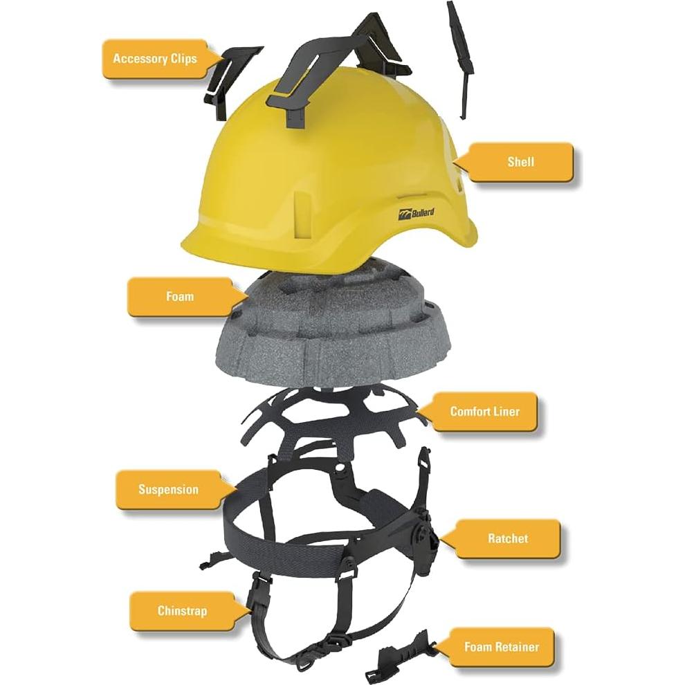 Casco de Seguridad Bullard CEN10 Ventilado Rojo con Correa