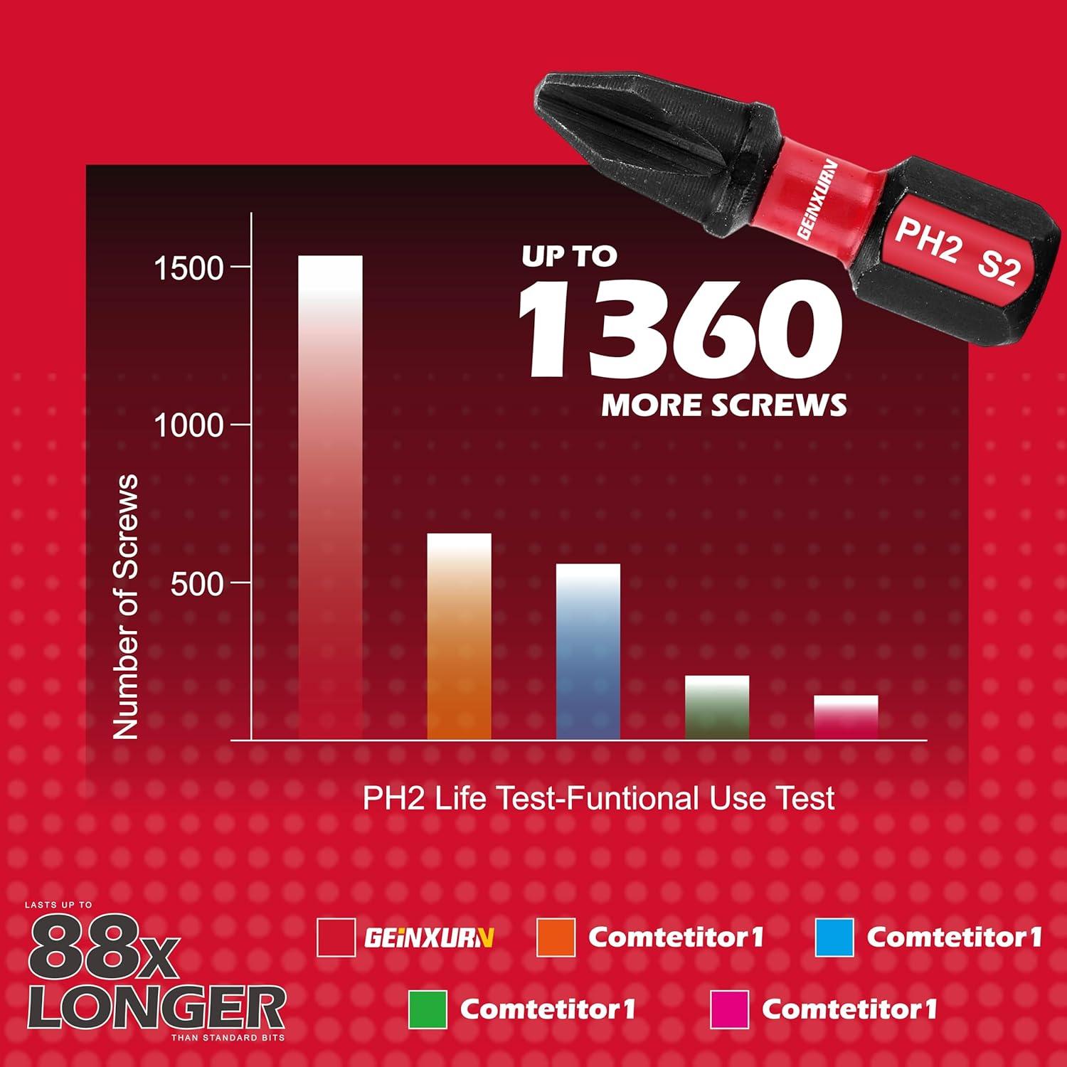 Juego de Bits de Destornillador GEINXURN 22 Piezas S2 con Soporte