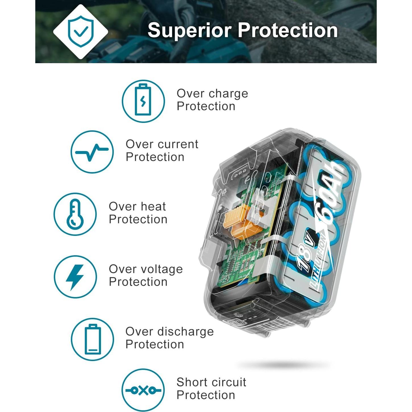 Batería Amityke 18V 6.0Ah para Makita - 4 Pack Reemplazo