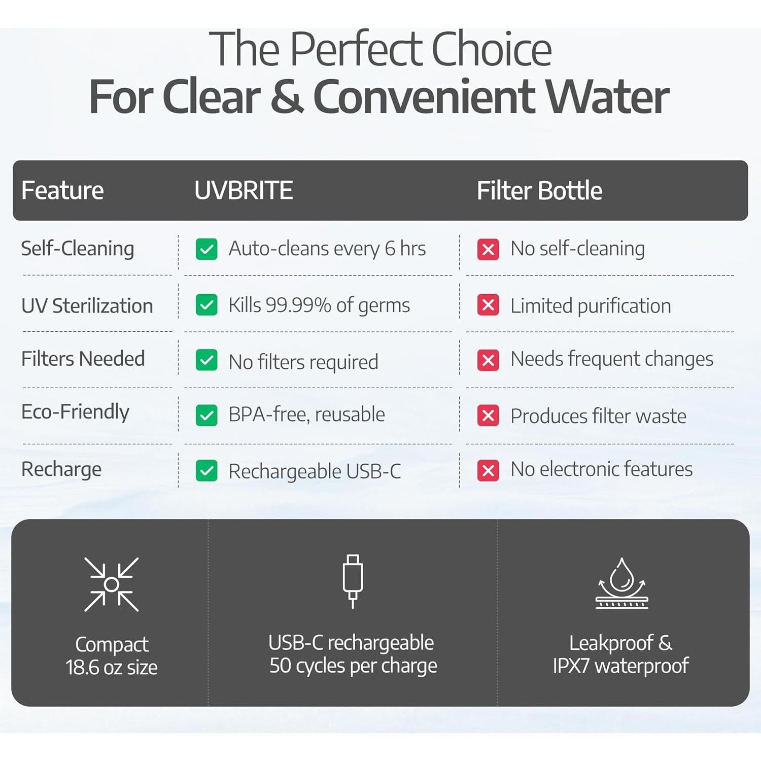 Botella UV autolimpiante UVBRITE 550ml acero inoxidable termoaislada