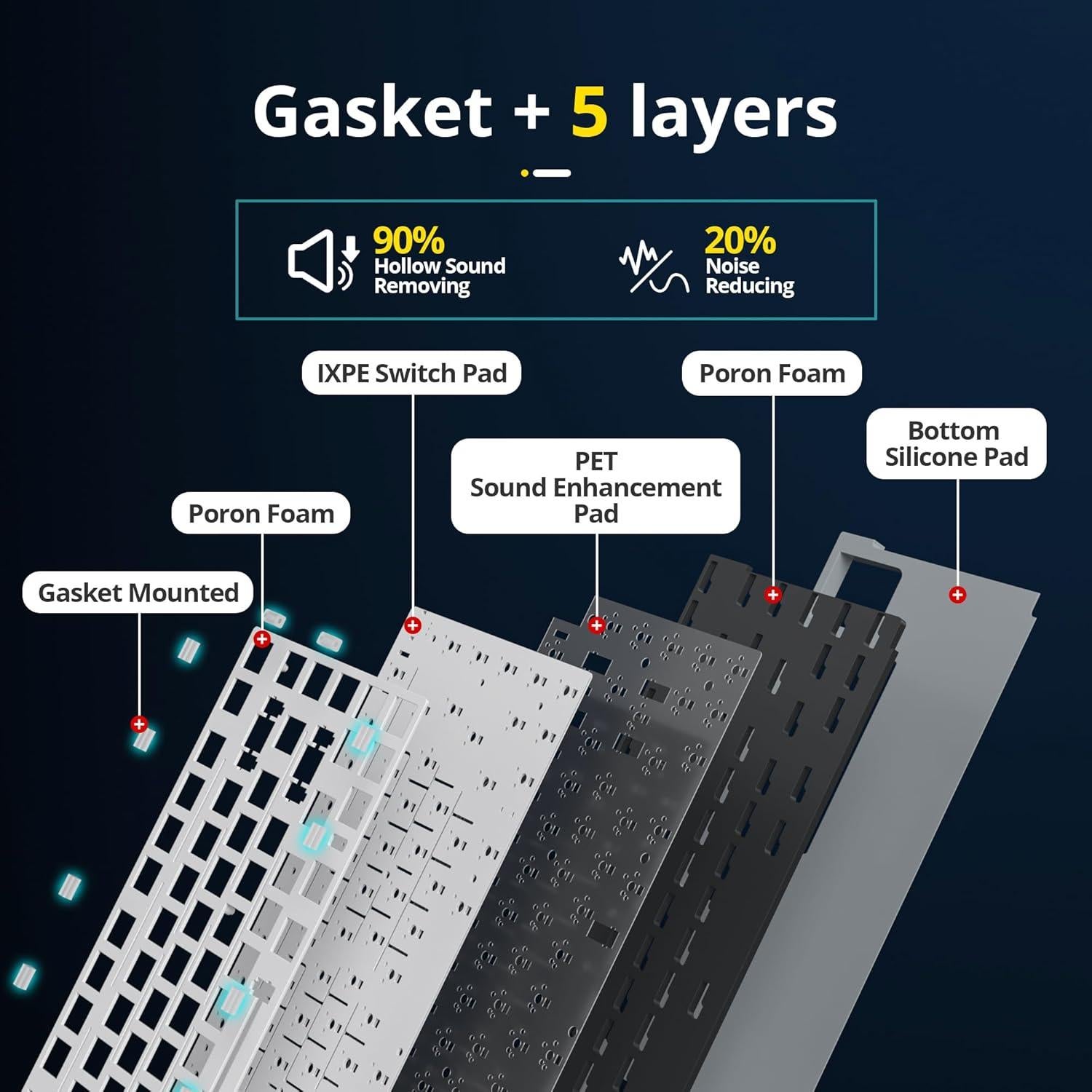 Teclado mecánico inalámbrico SURMEN M75 75% RGB Lavanda
