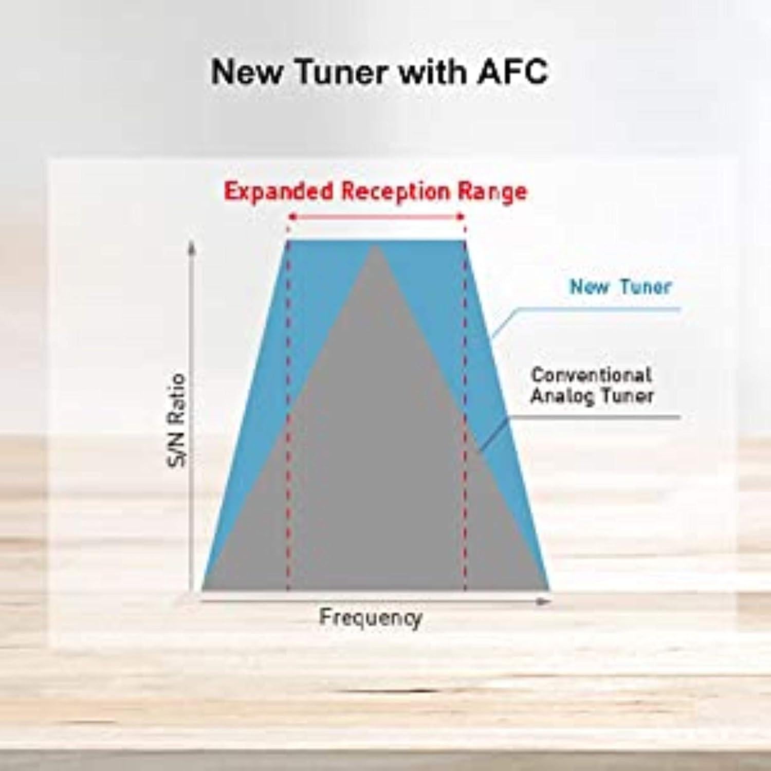 Radio AM/FM de bolsillo Panasonic RF-P50D Plata 5.7cm