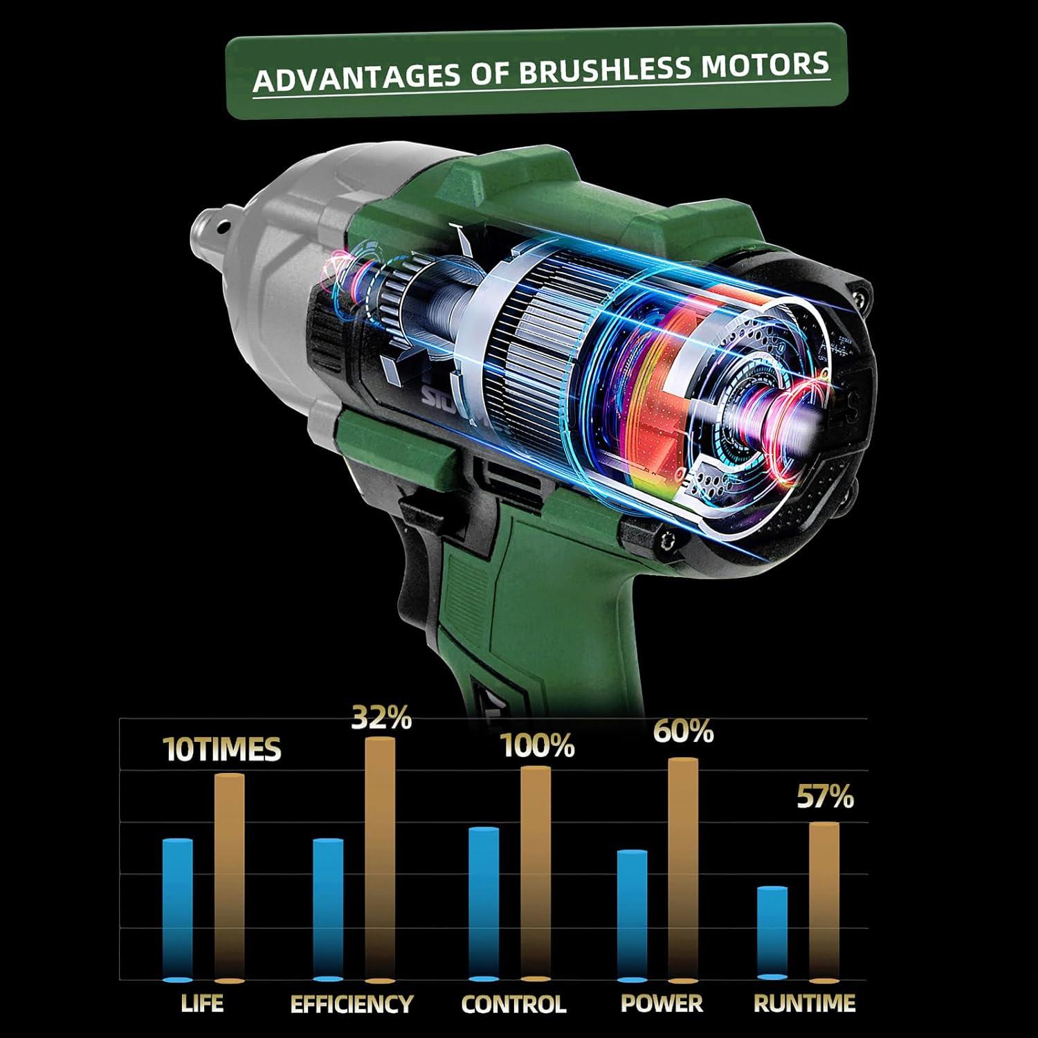 Llave de Impacto Inalámbrica Prostormer 21V 800Nm 2 Baterías