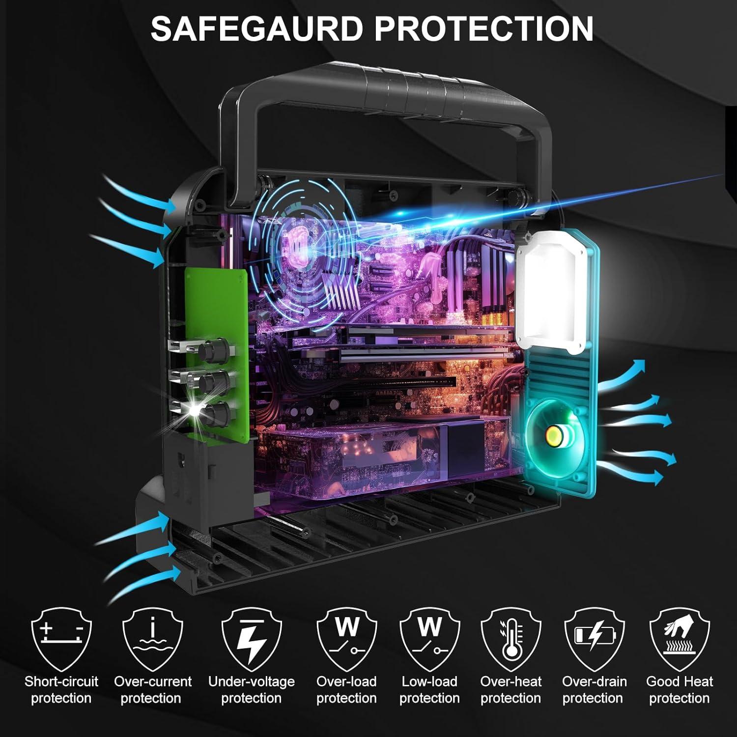 Inversor de Potencia 350W Hipoke para Batería Makita 18V LXT